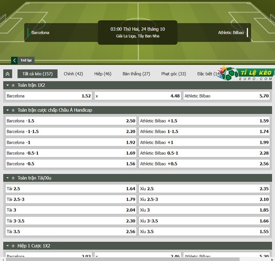 chi tiết kèo đấu Barcelona vs Bilbao