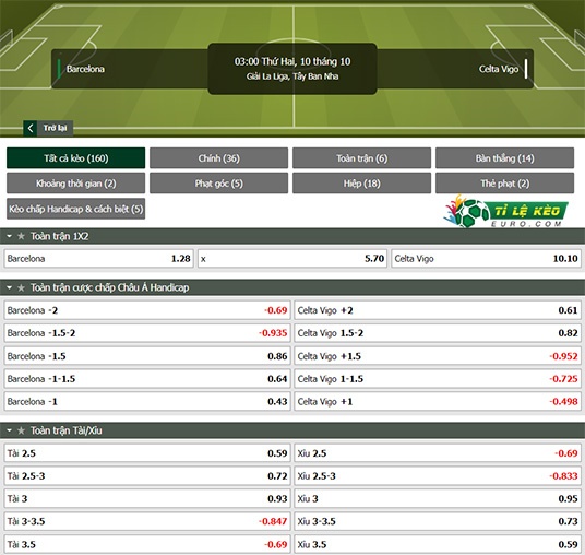 chi tiết kèo đấu Barcelona vs Celta Vigo