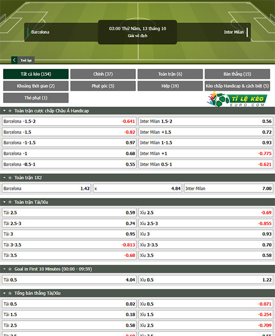 chi tiết kèo đấu Barcelona vs Inter Milan