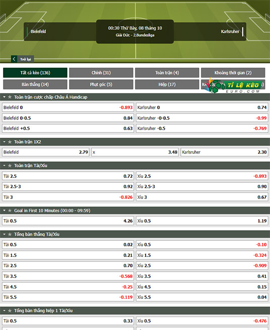 chi tiết kèo đấu Bielefeld vs Karlsruher