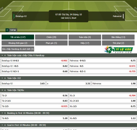 chi tiết kèo đấu Botafogo vs Palmeiras