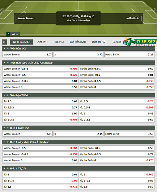 chi tiết kèo đấu Bremen vs Hertha Berlin