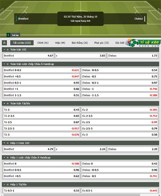chi tiết kèo đấu Brentford vs Chelsea