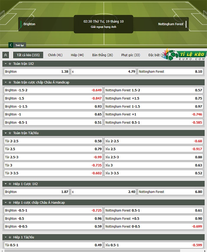 chi tiết kèo đấu Brighton vs Nottingham