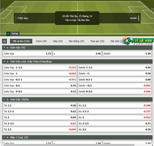 chi tiết kèo đấu Celta Vigo vs Getafe