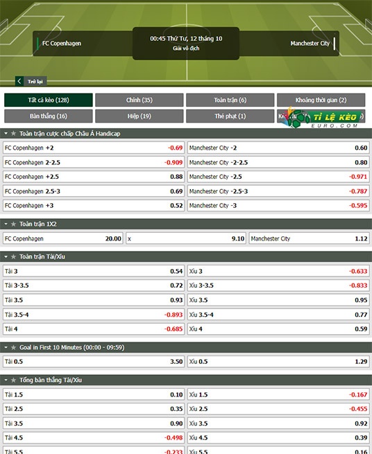 chi tiết kèo đấu Copenhagn vs Man City