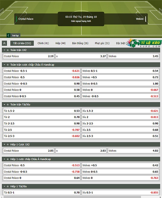 chi tiết kèo đấu Crystal Palace vs Wolves