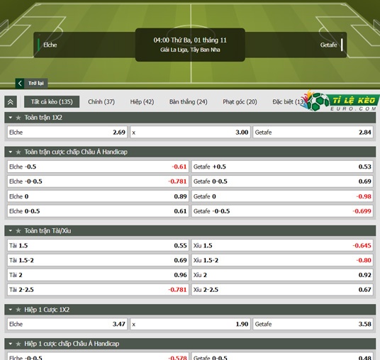 chi tiết kèo đấu Elche vs Getafe