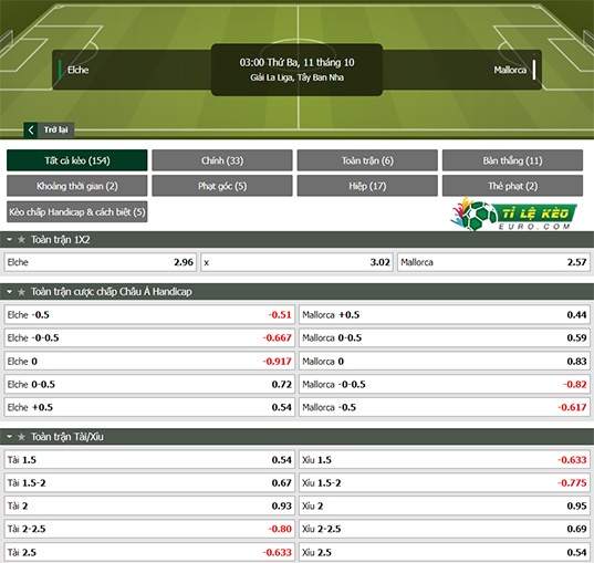 chi tiết kèo đấu Elche vs Mallorca
