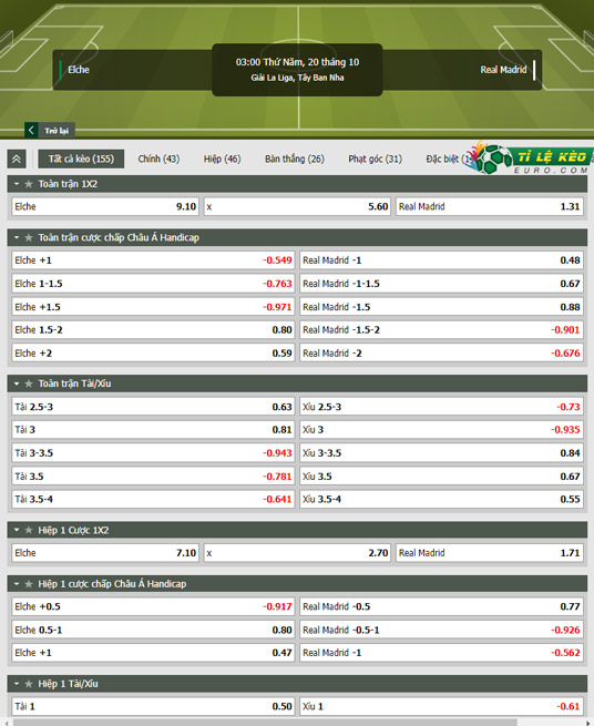 chi tiết kèo đấu Elche vs Real Madrid