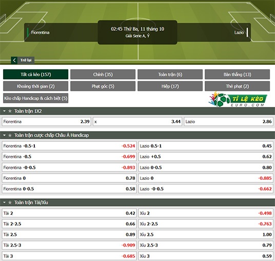 chi tiết kèo đấu Fiorentina vs Lazio