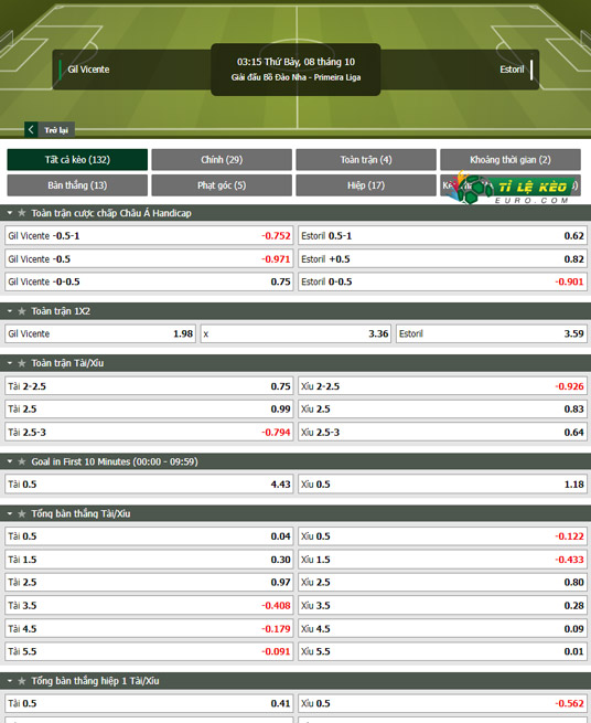 chi tiết kèo đấu Gil Vicente vs Estoril Praia