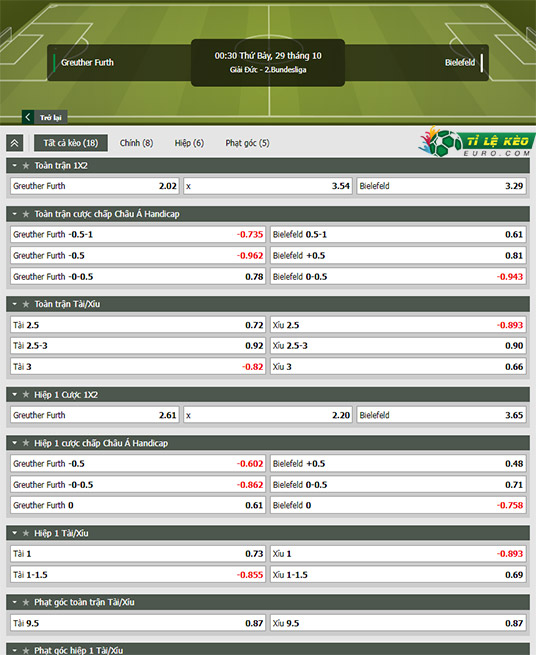 chi tiết kèo đấu Greuther Furth vs Arminia Bielefeld