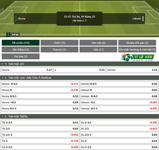 chi tiết kèo đấu Hellas Verona vs Udinese