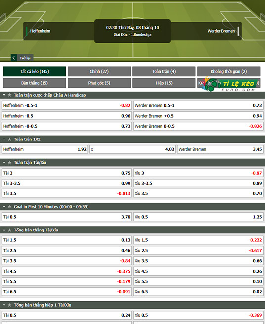 chi tiết kèo đấu Hoffenheim vs Bremen
