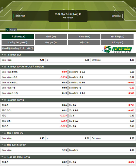 chi tiết kèo đấu Inter Milan vs Barcelona