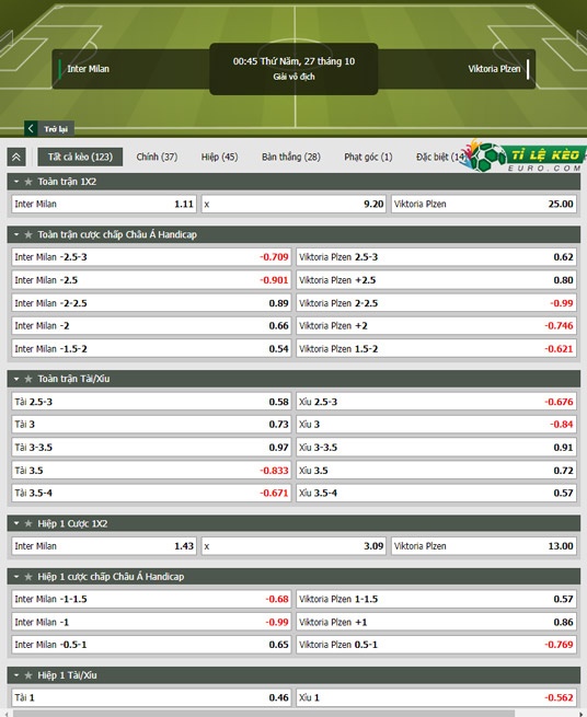 chi tiết kèo đấu Inter Milan vs Viktoria Plzen