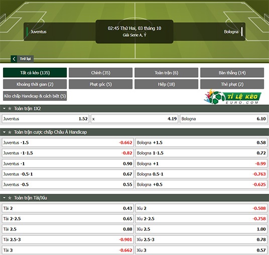 chi tiết kèo đấu Juventus vs Bologna