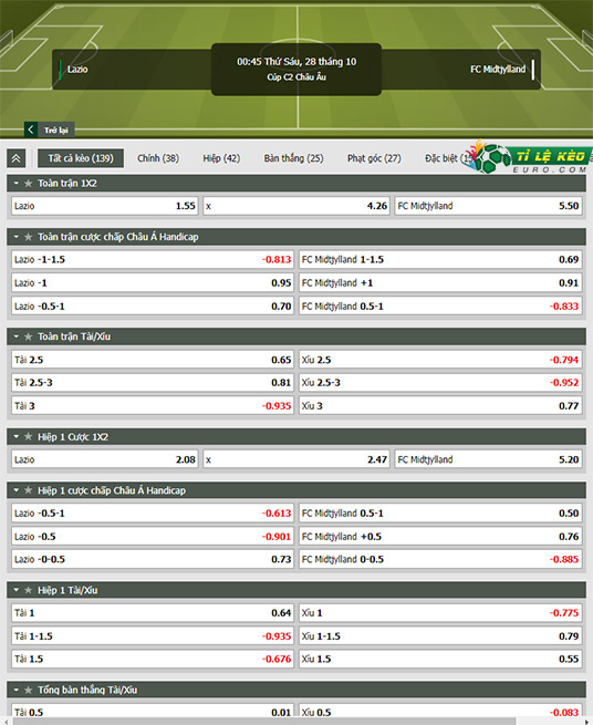 chi tiết kèo đấu Lazio vs Midtjylland