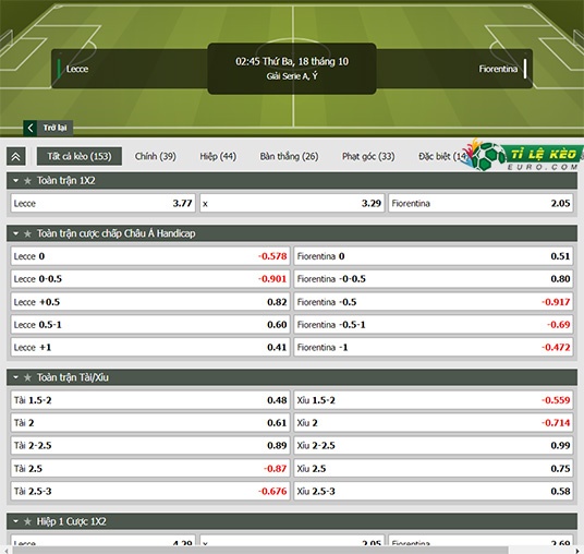 chi tiết kèo đấu Lecce vs Fiorentina