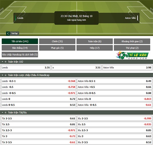 chi tiết kèo đấu Leeds United vs Aston Villa