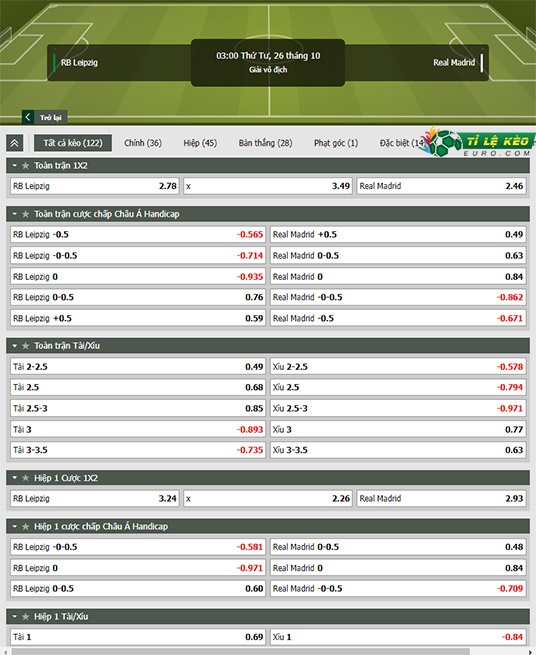 chi tiết kèo đấu RB Leipzig vs Real Madrid