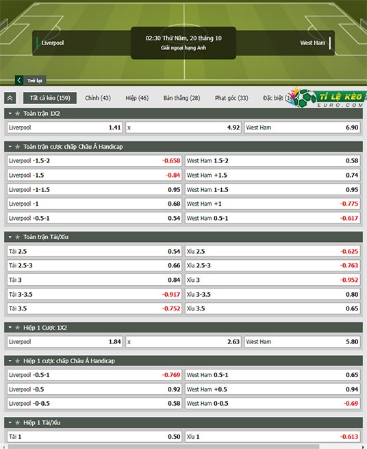 chi tiết kèo đấu Liverpool vs West Ham