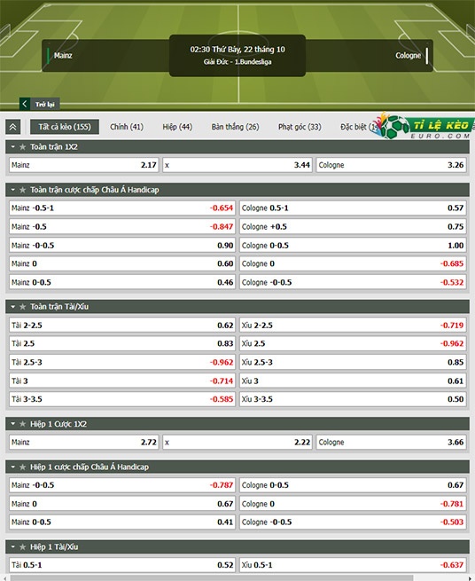 chi tiết kèo đấu Mainz vs Cologne