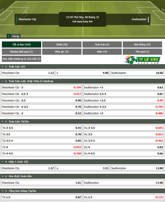 chi tiết kèo đấu Man City vs Southampton