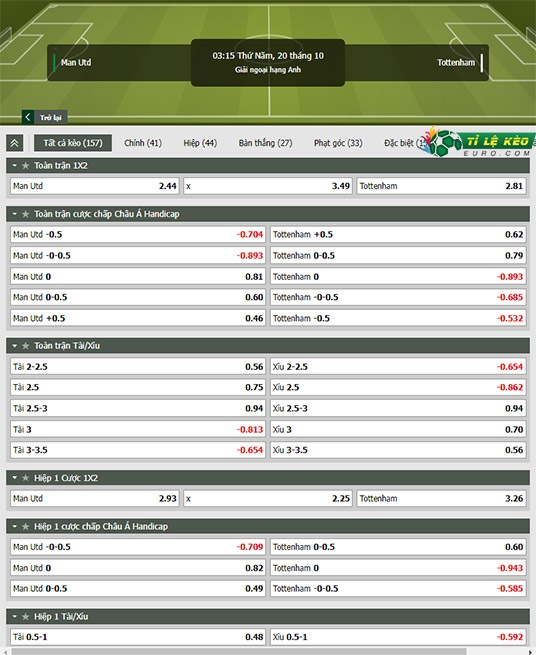 chi tiết kèo đấu Man United vs Tottenham