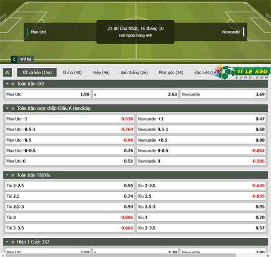 chi tiết kèo đấu Man United vs Newcastle