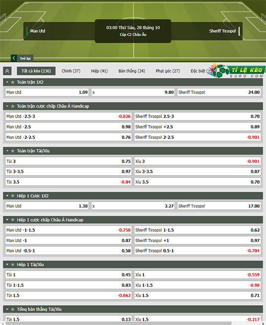 chi tiết kèo đấu Man United vs Sheriff Tiraspol