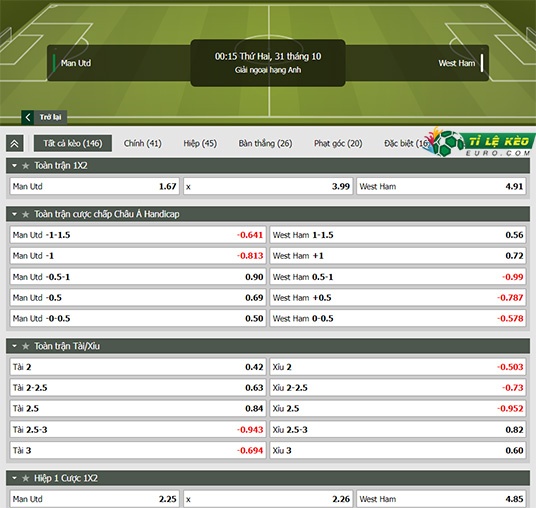 chi tiết kèo đấu Man United vs West Ham