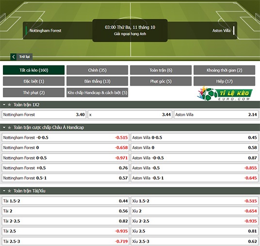 chi tiết kèo đấu Nottingham vs Aston Villa