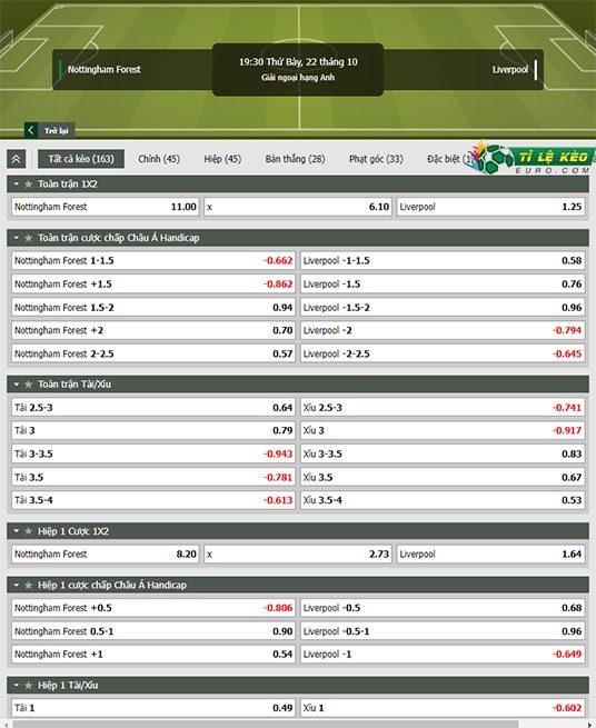 chi tiết kèo đấu Nottingham vs Liverpool