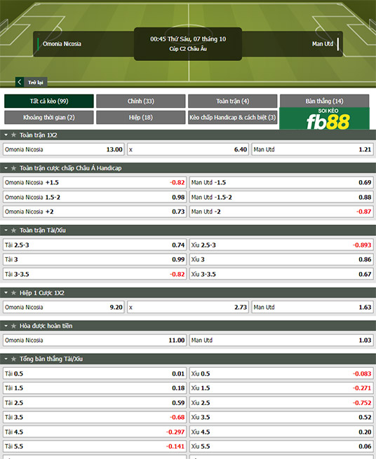 chi tiết kèo đấu Omonia Nicosia vs Man United
