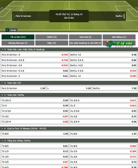 chi tiết kèo đấu PSG vs Benfica