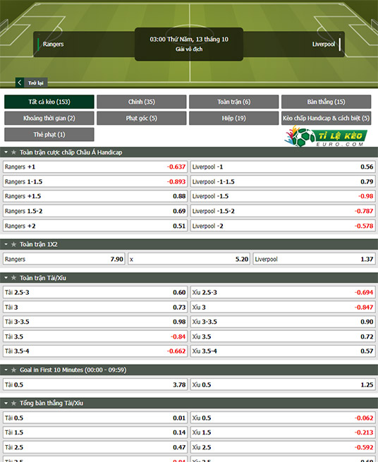chi tiết kèo đấu Rangers vs Liverpool