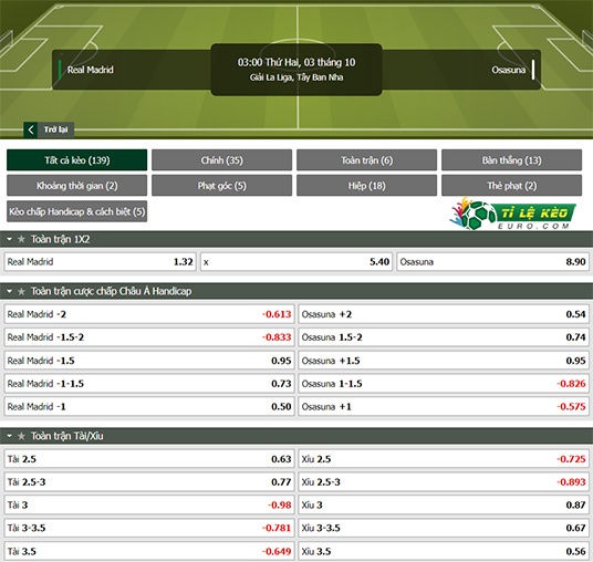 chi tiết kèo đấu Real Madrid vs Osasuna