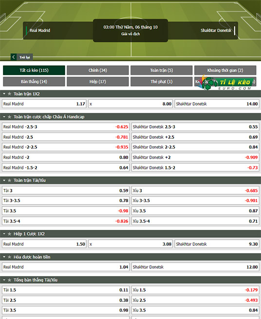chi tiết kèo đấu Real Madrid vs Shakhtar Donetsk