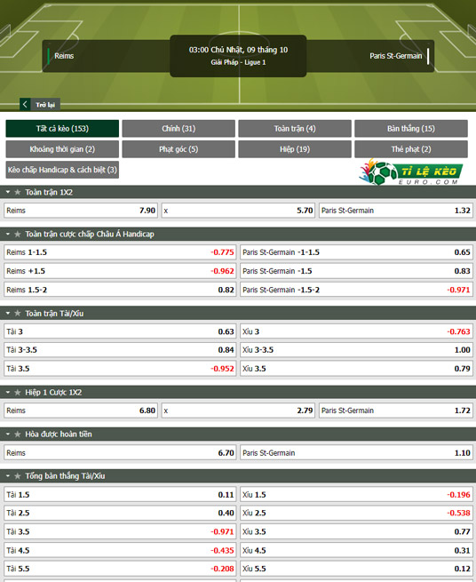 chi tiết kèo đấu Reims vs PSG