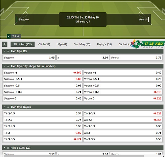 chi tiết kèo đấu Sassuolo vs Hellas Verona