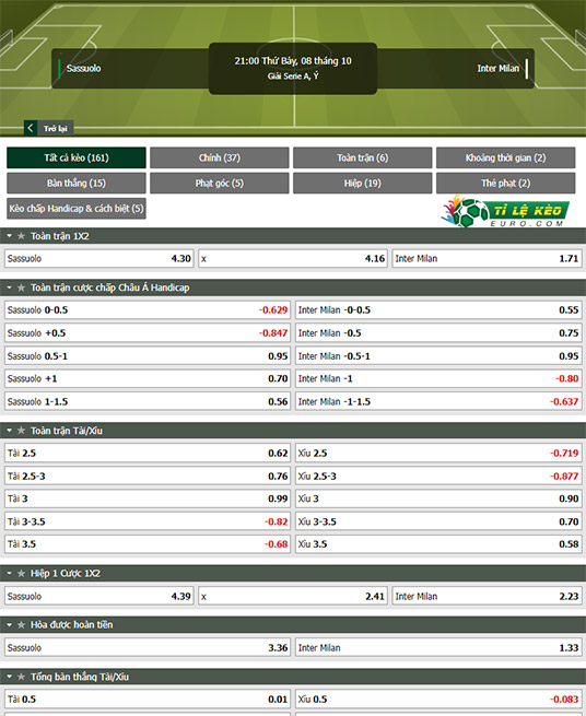 chi tiết kèo đấu Sassuolo vs Inter Milan