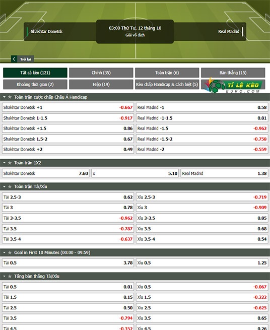chi tiết kèo đấu Shakhtar Donetsk vs Real Madrid