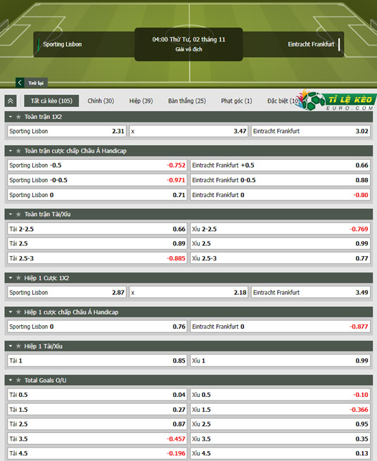 chi tiết kèo đấu Sporting Lisbon vs Eintracht Frankfurt