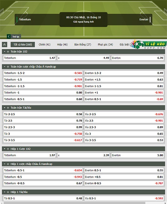 chi tiết kèo đấu Tottenham vs Everton