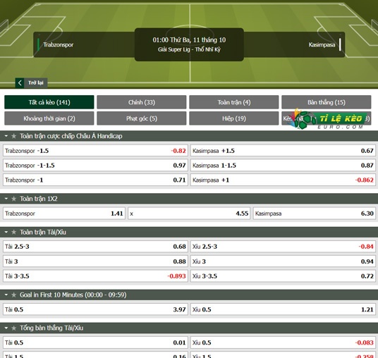chi tiết kèo đấu Trabzonspor vs Kasimpasa