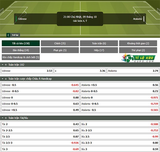 chi tiết kèo đấu Udinese vs Atalanta