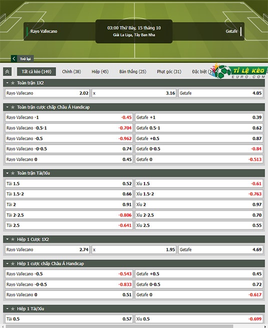 chi tiết kèo đấu Vallecano vs Getafe