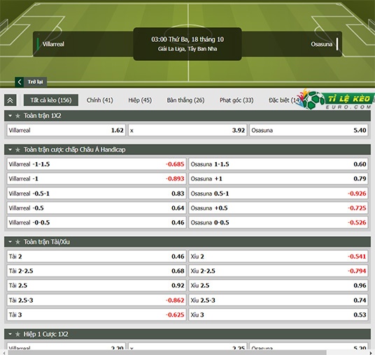 chi tiết kèo đấu Villarreal vs Osasuna